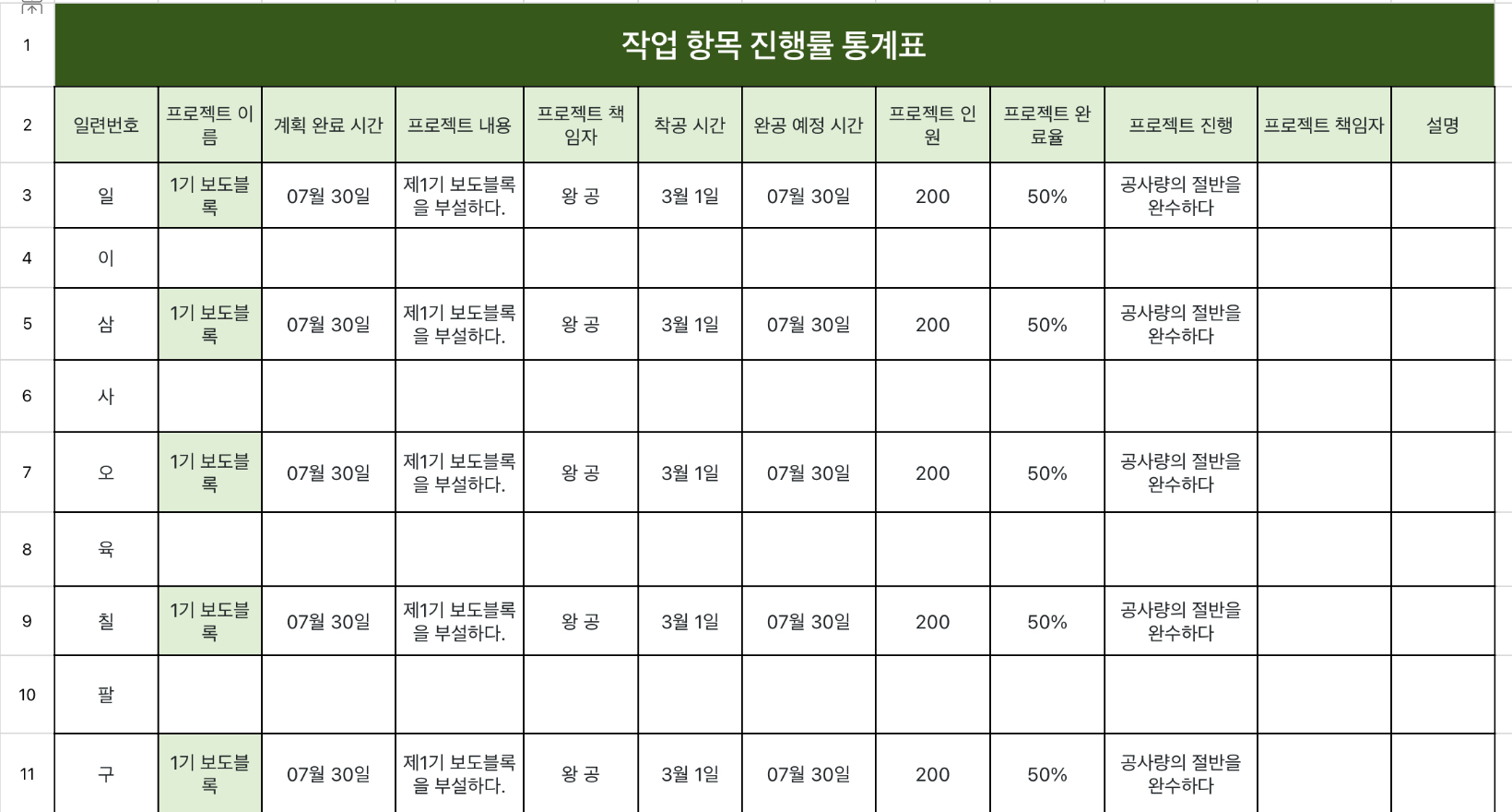 작업 항목 진행률 통계표